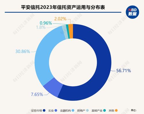 平安信托2023年报发布 资产管理规模突破6625亿元，同比增长20.02%彰显稳健增长