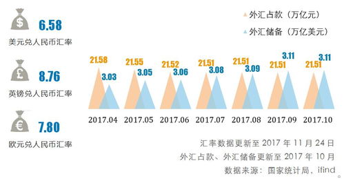 万向信托·财富汇第八期 资产管理业务新动向的深度解读与展望