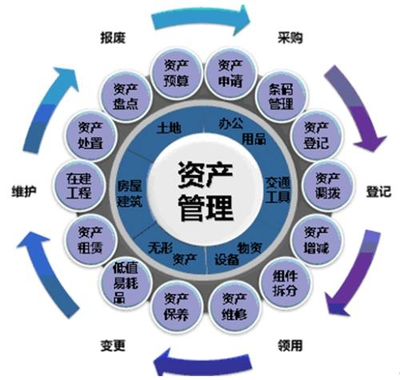 商业地产开发必备资质 明晰资产管理，精密操盘运营