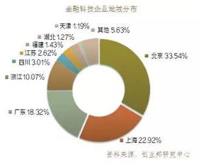 大资管时代，保险资产管理业如何驾驭金融科技实现大腾飞