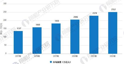 资产管理行业前景广阔，预计总规模将突破250万亿元大关