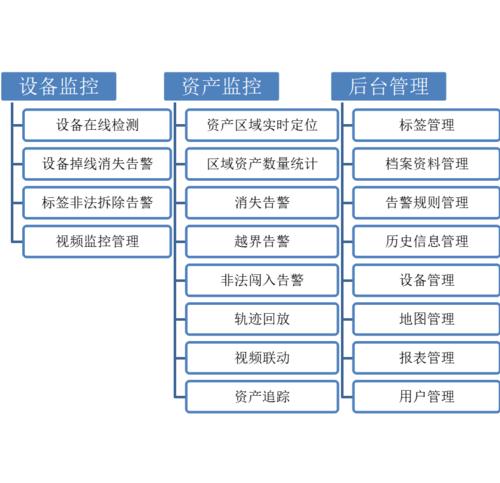苏州新导RFID资产管理技术应用行业浅析 迈向更透明、高效的资产管理新时代