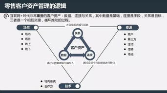 零售业客户关系资产管理逻辑 从流量到忠诚的价值转化