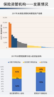 保险资金去哪了 从调研数据透视保险资金运用与资产管理全脉络