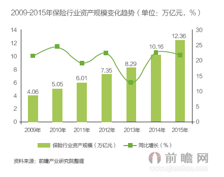 资产管理重点领域市场规模及销售渠道深度解析
