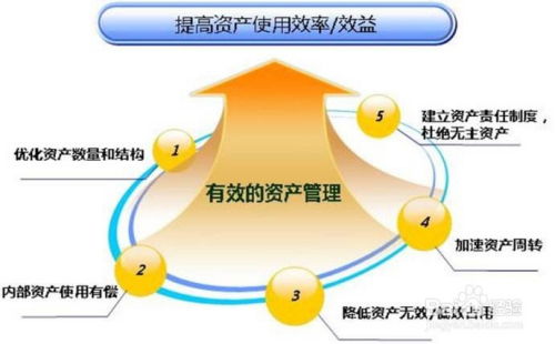《资产管理公司注册条例》解读 规范市场，守护价值
